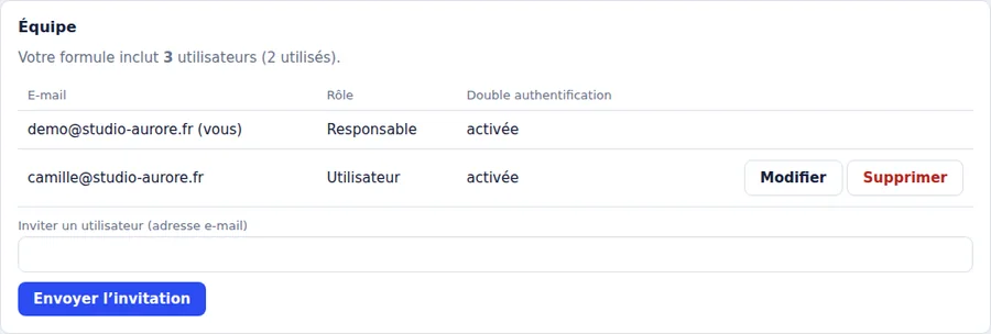 Gestion de l’équipe