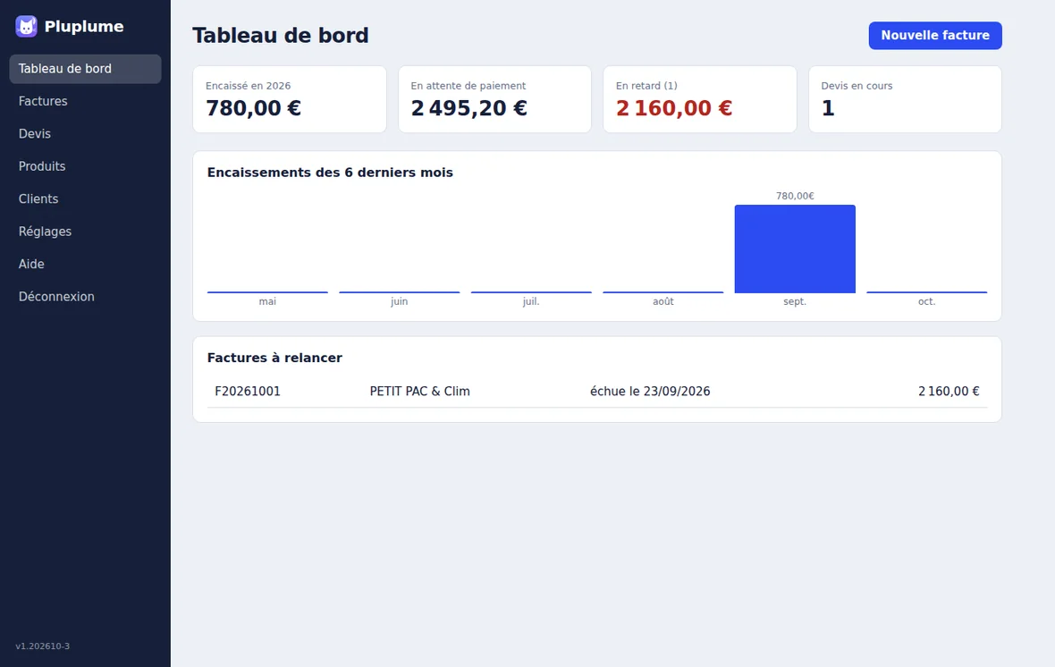Tableau de bord